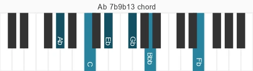 Piano voicing of chord Ab 7b9b13